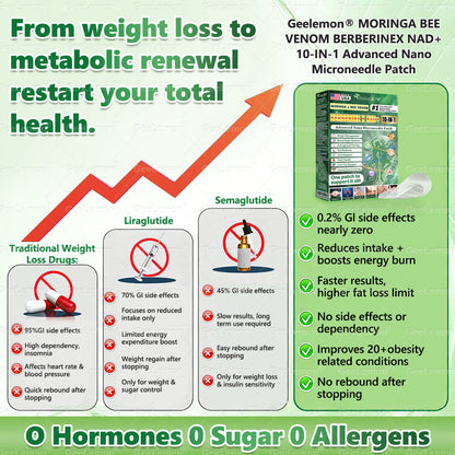 Moringa · Berberine x NAD+ 10-in-1 Advanced Nano Microneedle Patch