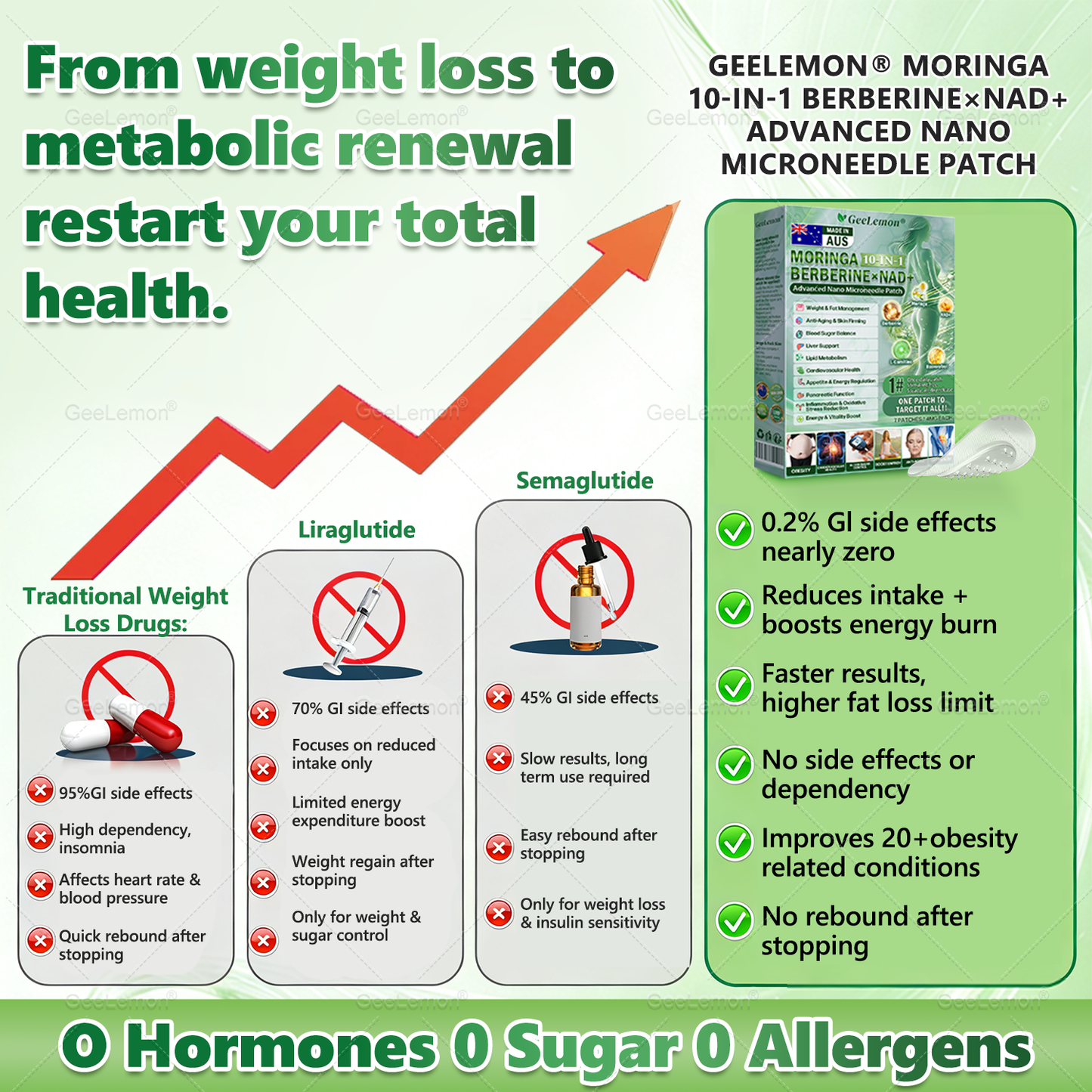 𝐆𝐞𝐞𝐋𝐞𝐦𝐨𝐧® 𝐌𝐨𝐫𝐢𝐧𝐠𝐚 · 𝐁𝐞𝐫𝐛𝐞𝐫𝐢𝐧𝐞 × 𝐍𝐀𝐃+ 𝟏𝟎-𝐢𝐧-𝟏 𝐀𝐝𝐯𝐚𝐧𝐜𝐞𝐝 𝐍𝐚𝐧𝐨 𝐌𝐢𝐜𝐫𝐨𝐧𝐞𝐞𝐝𝐥𝐞 𝐏𝐚𝐭𝐜𝐡 — 🇺(𝐉𝐮𝐬𝐭 𝐨𝐧𝐜𝐞 𝐚 𝐝𝐚𝐲, 𝐯𝐢𝐬𝐢𝐛𝐥𝐞 𝐜𝐡𝐚𝐧𝐠𝐞𝐬 𝐢𝐧 𝟕 𝐝𝐚𝐲𝐬）𝘽𝙚𝙧𝙗𝙚𝙧𝙞𝙣𝙚 + 𝙈𝙤𝙧𝙞𝙣𝙜𝙖 𝙁𝙤𝙧𝙢𝙪𝙡𝙖 ✅ 𝐅𝐨𝐫 𝐨𝐛𝐞𝐬𝐢𝐭𝐲, 𝗟𝗼𝗼𝘀𝗲 𝘀𝗸𝗶𝗻,𝐝𝐢𝐚𝐛𝐞𝐭𝐞𝐬, 𝐬𝐥𝐞𝐞𝐩 𝐚𝐩𝐧𝐞𝐚, 𝐣𝐨𝐢𝐧𝐭 𝐢𝐬𝐬𝐮𝐞𝐬, 𝐚𝐧𝐝 𝐦𝐨𝐫𝐞 💥