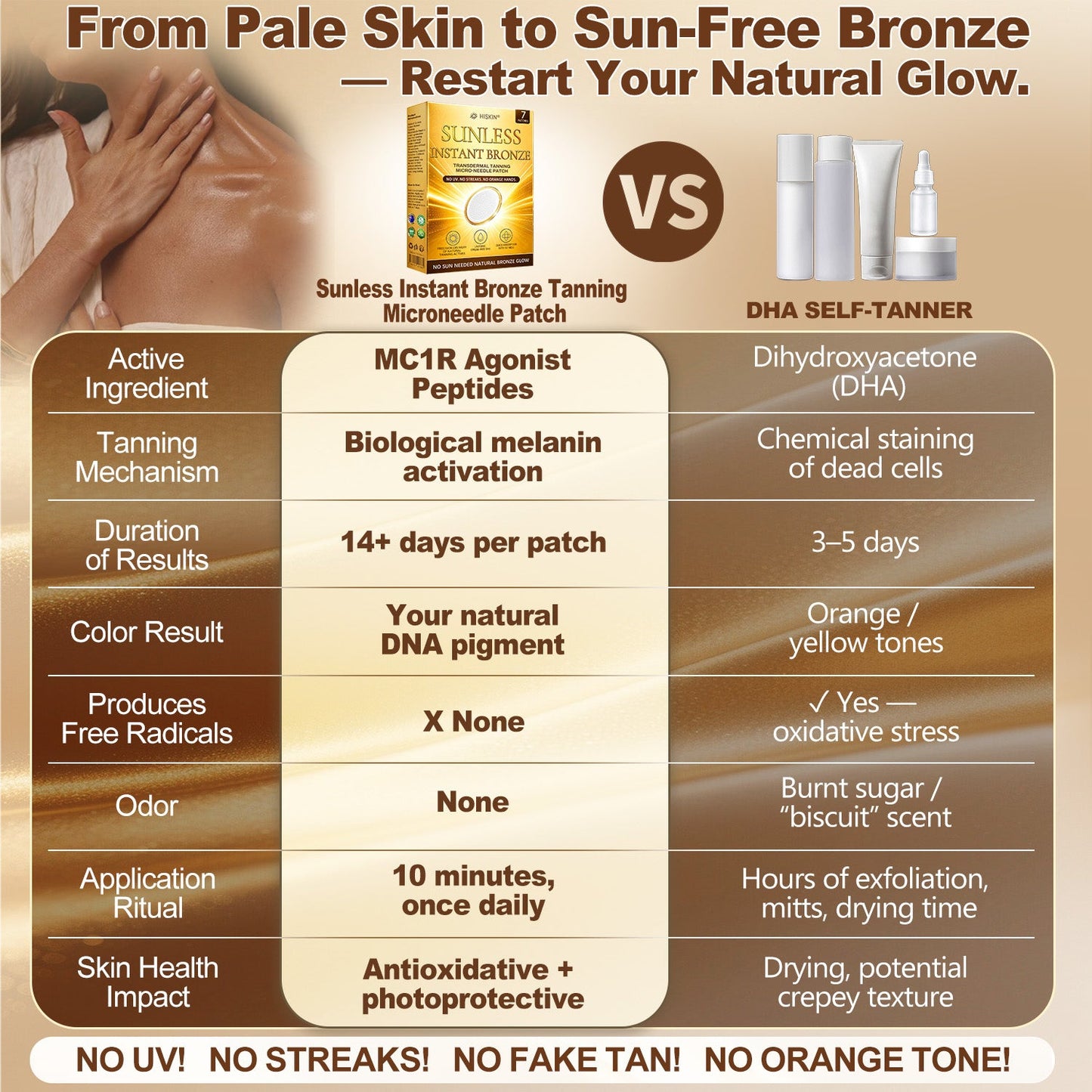 🔥𝑶𝒇𝒇𝒊𝒄𝒊𝒂𝒍 𝑺𝒕𝒐𝒓𝒆 | ☀️☀️ 𝐇𝐢𝐬𝐤𝐢𝐧® 𝐒𝐮𝐧𝐥𝐞𝐬𝐬 𝐈𝐧𝐬𝐭𝐚𝐧𝐭 𝐁𝐫𝐨𝐧𝐳𝐞 𝐓𝐚𝐧𝐧𝐢𝐧𝐠 𝐌𝐢𝐜𝐫𝐨𝐧𝐞𝐞𝐝𝐥𝐞 𝐏𝐚𝐭𝐜𝐡 🇦🇺 (𝐉𝐮𝐬𝐭 𝐨𝐧𝐜𝐞 𝐚 𝐝𝐚𝐲) 𝐕𝐢𝐬𝐢𝐛𝐥𝐞 𝐁𝐫𝐨𝐧𝐳𝐞 𝐆𝐥𝐨𝐰 𝐢𝐧 𝟕 𝐃𝐚𝐲𝐬 ✅ 𝐍𝐨 𝐔𝐕, 𝐍𝐨 𝐎𝐫𝐚𝐧𝐠𝐞, 𝐍𝐨 𝐒𝐭𝐫𝐞𝐚𝐤𝐬, 𝐍𝐨 𝐃𝐇𝐀, 𝐍𝐨 𝐌𝐞𝐬𝐬.